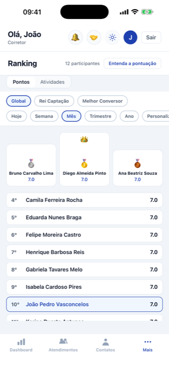 ProHub no celular — Ranking