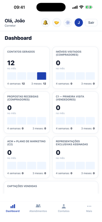 ProHub no celular — Dashboard